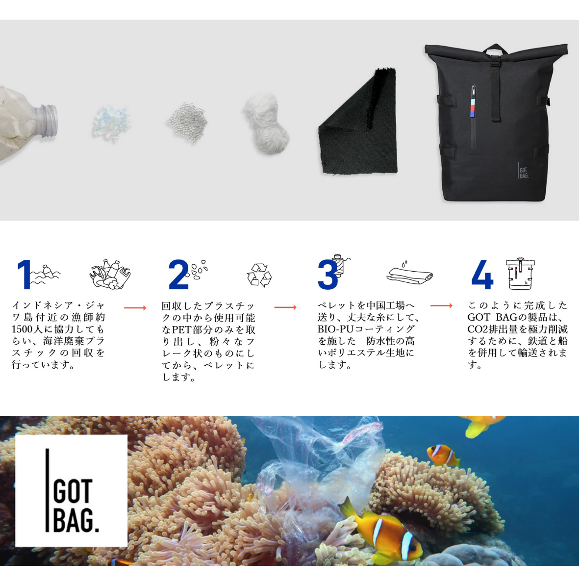 【GOTBG】”海洋プラスティックからできた” ロールトップバックライト