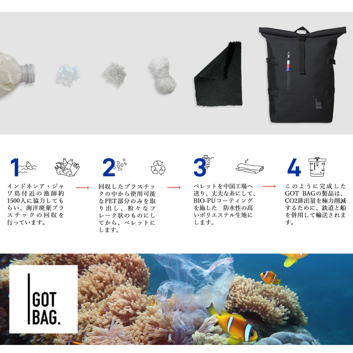 【GOTBG】”海洋プラスティックからできた”　ロールトップバックライト